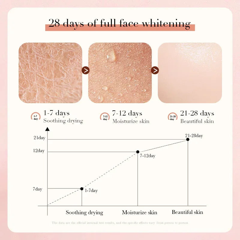 BIOAQUA Camellia Antioxidant Rejuvenating Cleansing Moisturizing